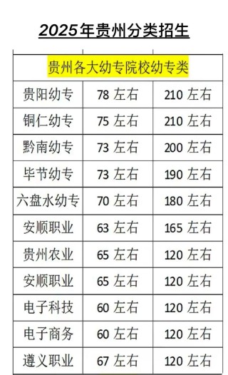 广东文理职业学院在贵州录取位次及分数线、招生人数（2023-2025招生计划）
