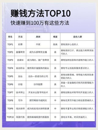 知乎高赞：普通人如何快速赚到人生的第一个10万？