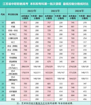 2025年钟山职业技术学院在江苏录取分数线是多少（2025~2023近三年分数位次）