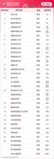 四川增材制造工程专业大学排名及分数线（哪个学校好）