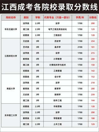 2026黑龙江外国语学院在江西各专业招生人数、录取分数线（附：招生计划表）