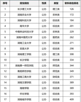 湖南统计学专业大学排名及分数线（哪个学校好）