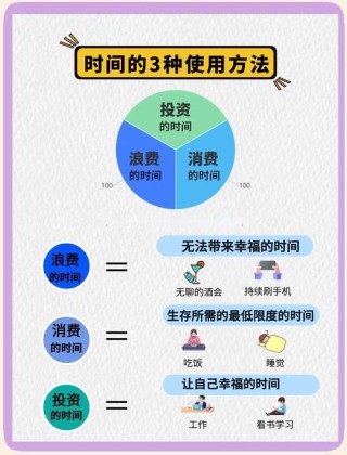 20个时间管理法则