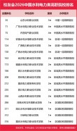 华东交通大学智能制造工程专业排名怎么样？好不好