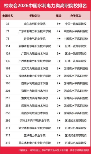 华东交通大学智能制造工程专业排名怎么样？好不好