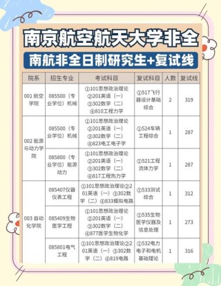 飞行器适航技术专业大学排名
