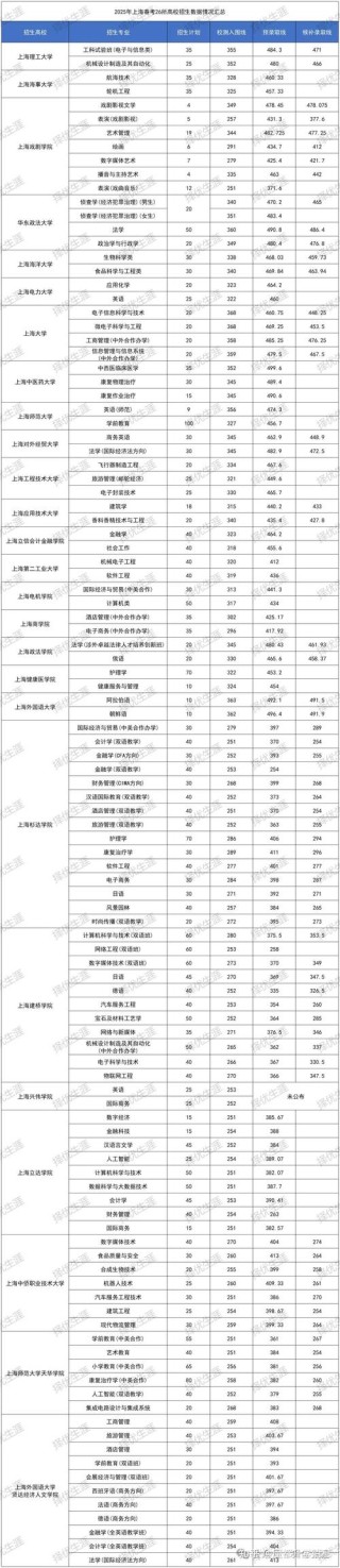 2026广西英华国际职业学院在湖北各专业招生人数、录取分数线（附：招生计划表）