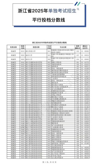 2026安徽考上杭州科技职业技术学院要多少分（附2022-2025录取分数线）