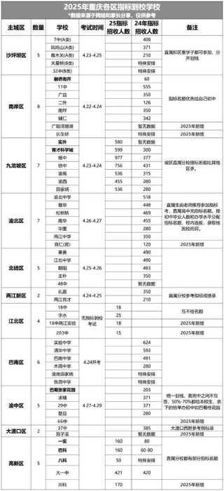 重庆财经学院在黑龙江录取位次及分数线、招生人数（2023-2025招生计划）