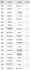 2026中央民族大学各专业在湖北招生人数、录取分数线（附：招生计划表）