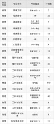 2026中央民族大学各专业在湖北招生人数、录取分数线（附：招生计划表）