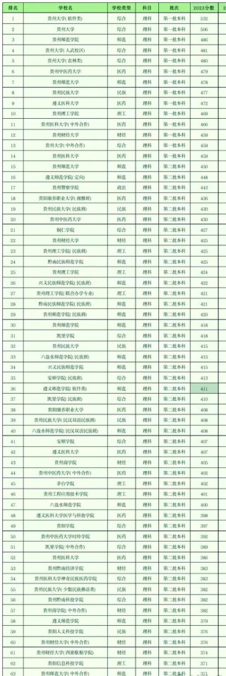 贵州装甲车辆工程专业大学排名及分数线（一览表）