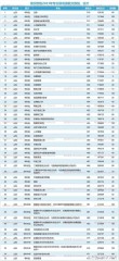 2025年延边大学在黑龙江录取分数线是多少（2025~2023近三年分数位次）