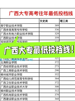 广西现代农业装备应用技术专业大专院校排名（附分数线）