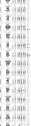 江西物理类580分能上什么好大学2026（附排名）