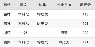 通化师范学院在四川录取分数线2025年是多少（2025~2023近三年分数位次）