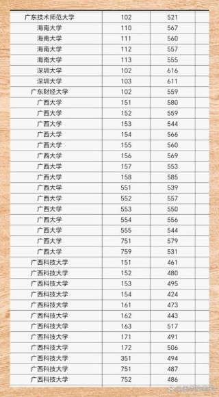 广西大学录取分数线2025是多少分「在各省录取最低分」
