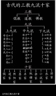 古人说的“三教”“九流”指那些