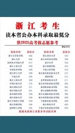 湖北考上浙江经济职业技术学院要多少分2026「附2022-2025录取分数线」