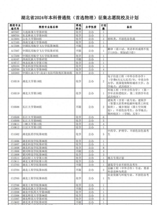 湖北物理类685分能上什么大学「2026好大学推荐」