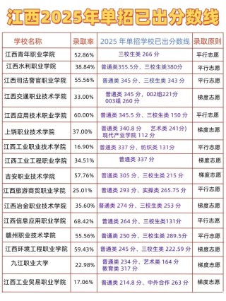 江西洪州职业学院各专业在湖南招生人数、录取分数线2026（附：招生计划表）
