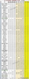 2026河南高考特殊类型招生控制线多少分（含2025年）
