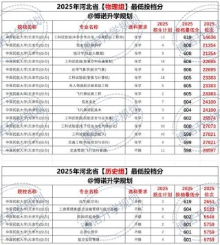 柳州工学院在天津录取分数线、位次、招生人数（2023-2025招生计划）
