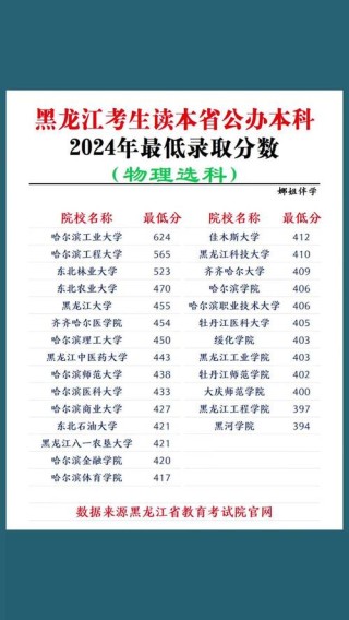 2025黑龙江幼儿师范高等专科学校录取分数线是多少「在各省录取最低分」