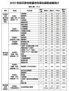 2026天津中医药大学各专业在湖北招生人数、录取分数线（附：招生计划表）