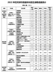 2026天津中医药大学各专业在湖北招生人数、录取分数线（附：招生计划表）