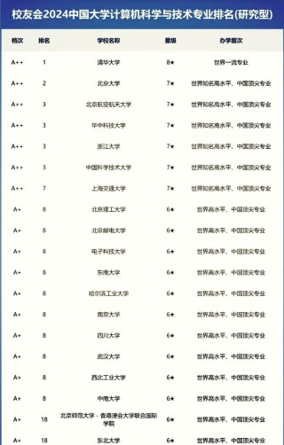 网络空间安全专业大学有哪些（最新排名榜一览2026）