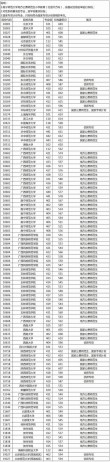 广西高考录取分数线2025最新公布：特招、本科及专科分数线！（附一分一段表）