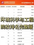 江西水利电力大学环境设计专业好不好？排名怎么样