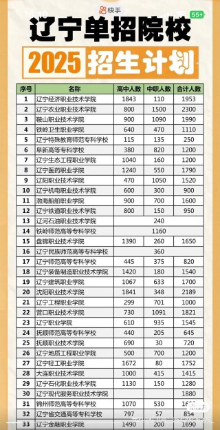 2026辽宁考多少分能上上海出版印刷高等专科学校「附2022-2025录取分数线」