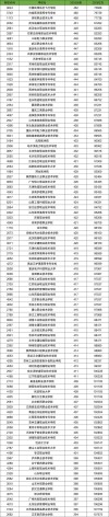 内蒙古建筑职业技术大学专科分数线是多少「2025各省招生录取分」