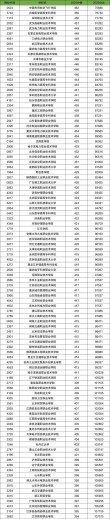 内蒙古建筑职业技术大学专科分数线是多少「2025各省招生录取分」