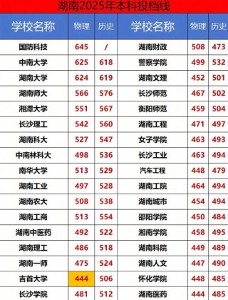 湖南高考排名58000-59000位次能上什么大学（2026物理类）