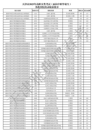 天津城市职业学院在辽宁各专业2026招生人数、录取分数线（附：招生计划表）