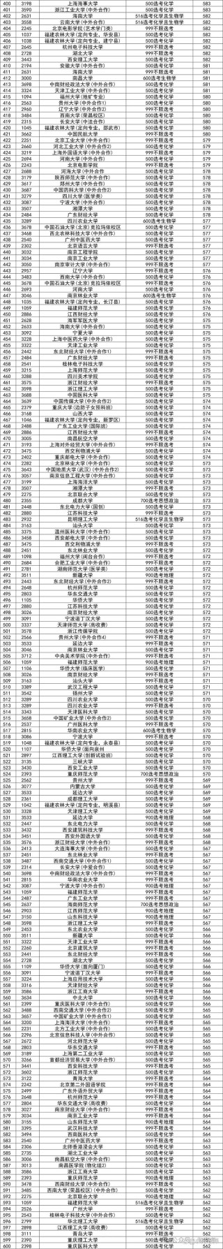 福建高考排名5000-6000位次能上什么大学（2026物理类）