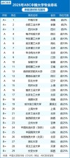 重庆新能源材料与器件专业大学排名及分数线（一览表）