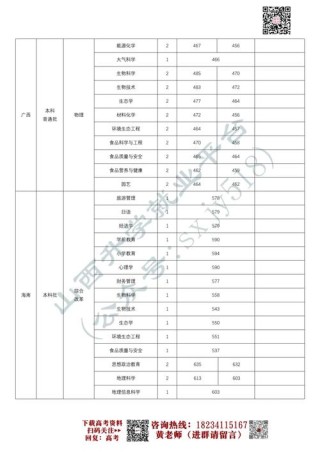 大同师范高等专科学校在内蒙古录取分数线2025年是多少（2025~2023近三年分数位次）
