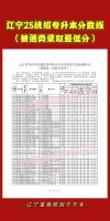 辽宁种子科学与工程专业大学排名及分数线（2026最新名单）