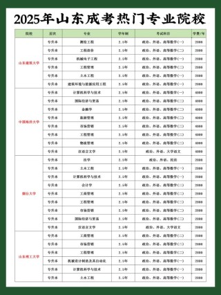 2025临沧职业学院专科招生简章：专业目录、计划招生人数及学费