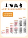 山东高考排名253000-254000位次能上什么大学（2026）