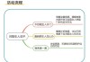 不要随便和陌生人说话