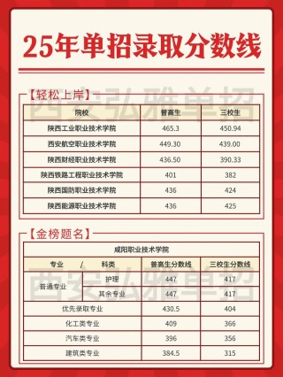 陕西艺术职业学院2025年在甘肃录取分数线是多少（2025~2023近三年分数位次）