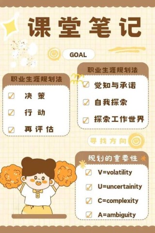 职业规划时我们都要注意些什么？