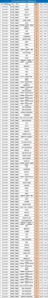 辽宁大学在河南各专业2026招生人数、录取分数线（附：招生计划表）