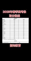 2026云南考上上海杉达学院要多少分「附2022-2025录取分数线」