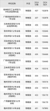 四川外国语大学在广西录取位次、分数线、招生人数「2023-2025招生计划」